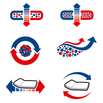 Signet für ein Granulat